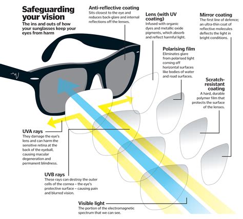 best sunglasses for water glare.